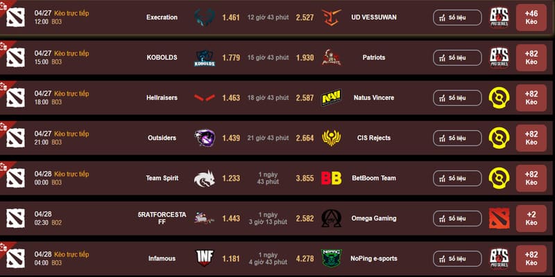 Bảng kèo E-sports trực tiếp cực ngon ăn Bảng kèo E-sports trực tiếp cực ngon ăn