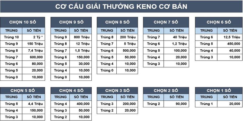 Mô tả sản phẩm Xổ số Keno Sclub88 Mô tả sản phẩm Xổ số Keno Sclub88